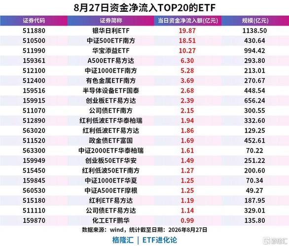 货币etf单日获近30亿增持,宽基与行业主题etf继续